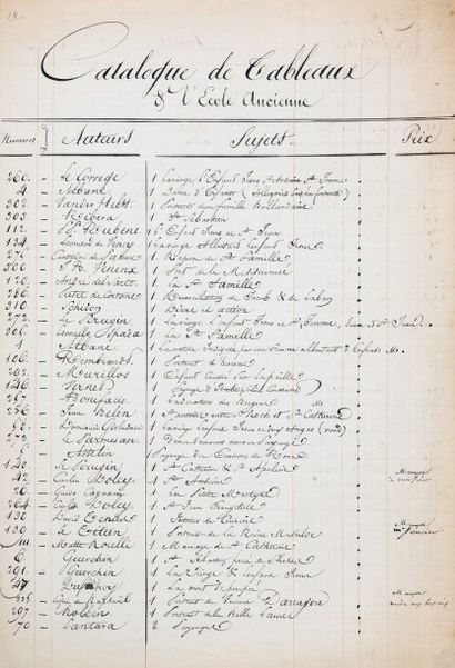 [MANUSCRIT]. Inventaire des oeuvres et objets...