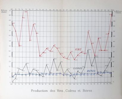 [VIN] JACQUEMIN (Georges), ALLIOT (Henri)...