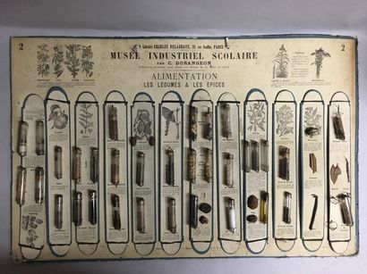 [Industrie] DORANGEON (C.). MUSEE INDUSTRIEL...