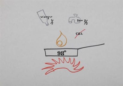 ENSEMBLE DE DESSINS PRÉPARATOIRES ET RECETTES...