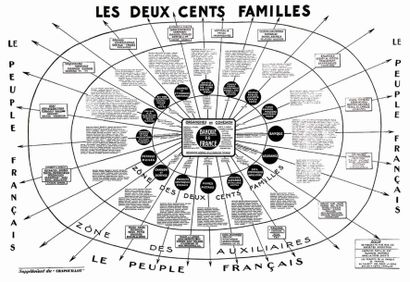 Les 200 Familles Rare document du Crapouillot...