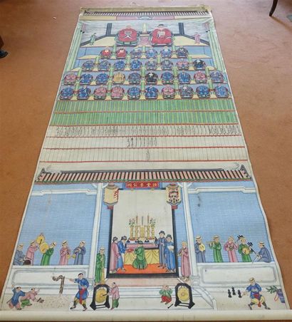 CHINE - Début du XXe siècle

Peinture d'ancêtres...