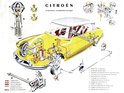DS Citroen Hydropneumatic SuspensionImprimerie...