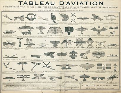 Tableau d'Aviation représentant tout ce qui...