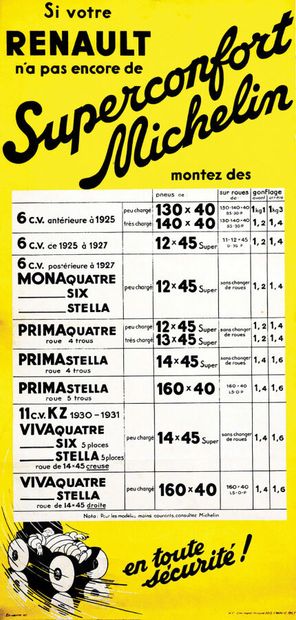 Michelin Si votre Renault n'a pas encore...