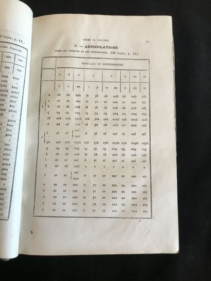 Lot of books including:
- FURCY DE BREMOY...