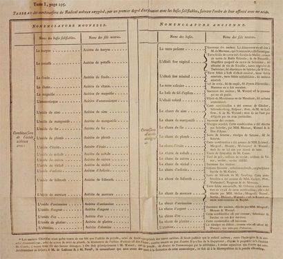 CHIMIE. LAVOISIER (Antoine-Laurent de) :...