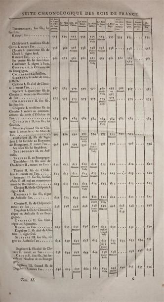 LELONG (R.P. Jacques, de l'Oratoire) : Bibliothèque...