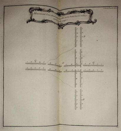 MILITARIA. PUYSEGUR (Marquis de) : L'Art...