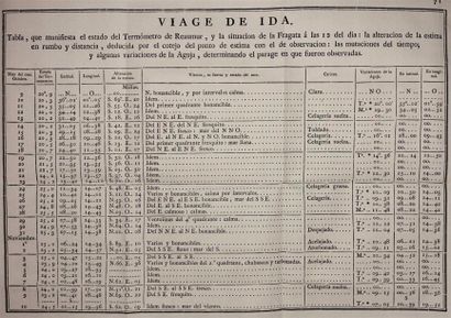 VARGAS Y PONCE (José de) : Relacion del Ultimo...