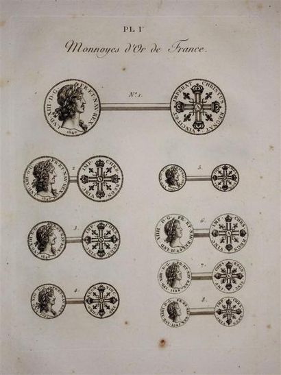 BONNEVILLE :Traité des monnaies d'or et d'argent,...