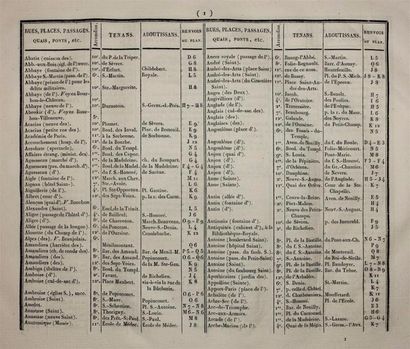 PARIS. DULAURE : Histoire physique, civile...