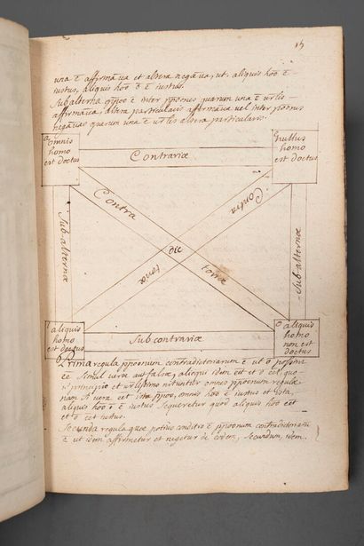 [Manuscript]. LECLERC (Pierre). Philosophia....
