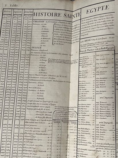 LENGLET DU FRESNOY (Nicolas). Tables chronologiques...