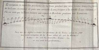 ALEXANDRE (Jacques). Traité du flux et reflux...
