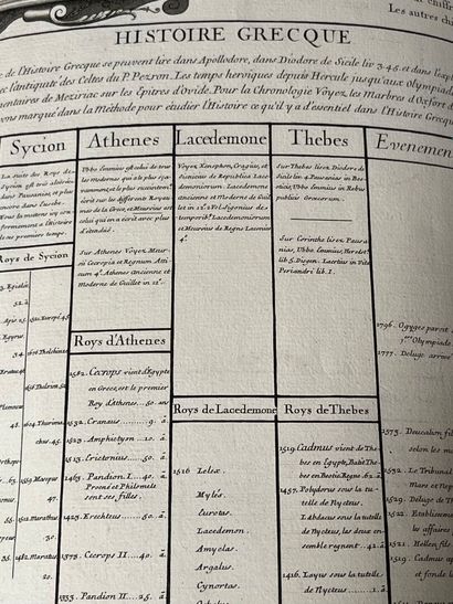 LENGLET DU FRESNOY (Nicolas). Tables chronologiques...