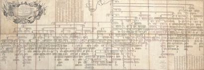 [Engraving]. [Royalty]. CLABAULT. Tableau...