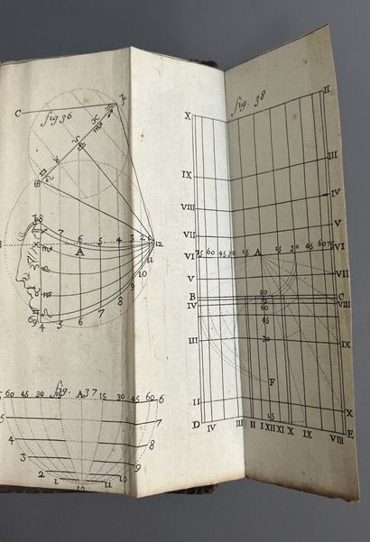 OZANAM (Jacques). Methode générale pour tracer...