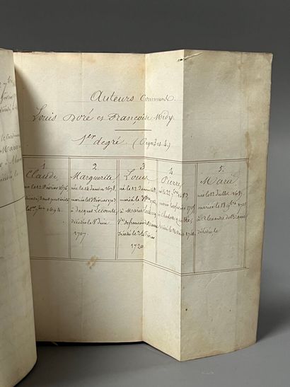 [Manuscript]. [Genealogy]. [Somme ; Oise]....