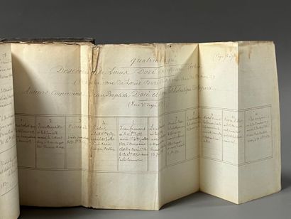 [Manuscript]. [Genealogy]. [Somme ; Oise]....