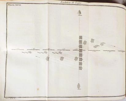 (Militaria). [GUIBERT (J.A.)]. PLANCHES RELATIVES...