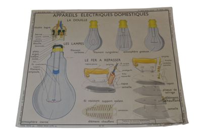 Réunion d'affiches scolaires, 8 affiches...