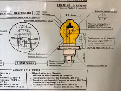 Panneau ancien PVC pédagogique , LAMPE NORMAlampes...