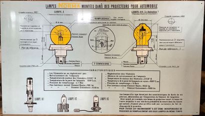 Panneau ancien PVC pédagogique , LAMPE NORMAlampes...