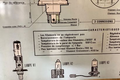 Panneau ancien PVC pédagogique , LAMPE NORMAlampes...