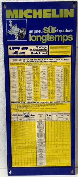 Un panneau de gonflage MICHELIN , Poids Lourds...