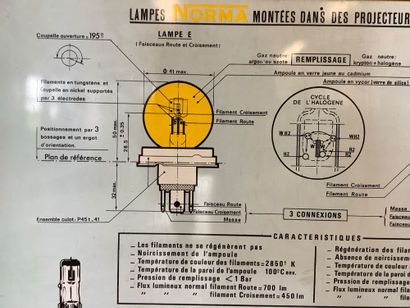 Panneau ancien PVC pédagogique , LAMPE NORMAlampes...