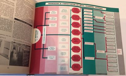 Encyclopédie des postes , télégraphes et...