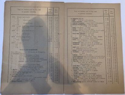 Revue Belge numéro 1 Juin 1900 “ Les occasions...