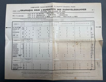 Réunion de documents comprenant : 
- Une...