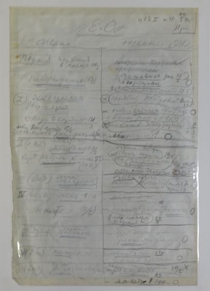 DOBOUJINSKY MISLAV. 5 projets d'éléments...
