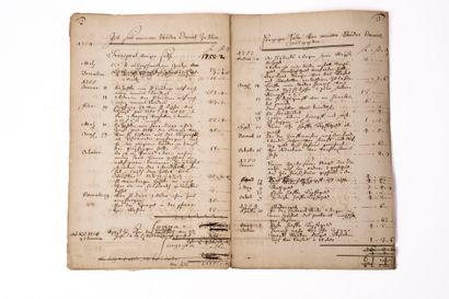 SILBERMANN (Johan-Andréas). 1712-1783. SILBERMANN...