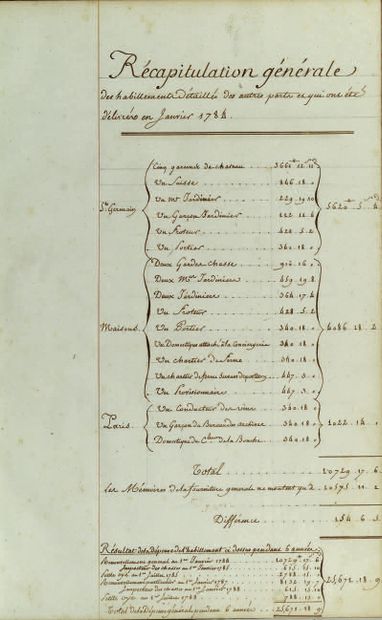MANUSCRIT. - General state of the clothing...