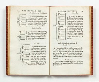 BOISSIÈRE (Claude de).
Ɵ Art poetique reduict...