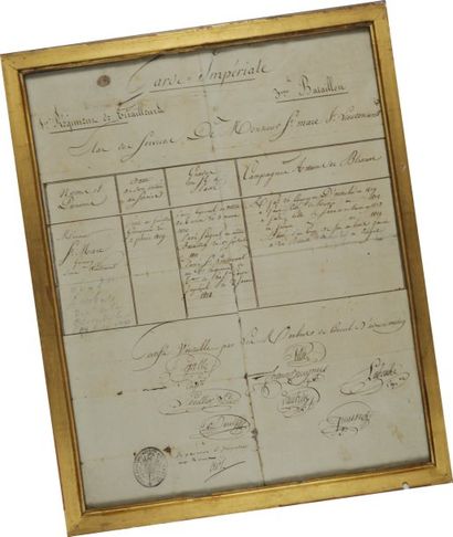 État de services du 1er Régiment des Tirailleurs,...