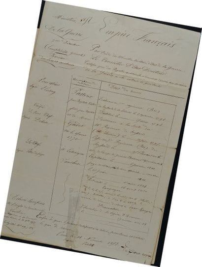 État de services manuscrit de Jean Baptiste...