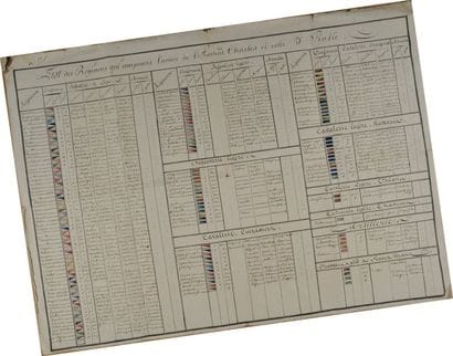 Tableau de l'état des régiments de l'archiduc...