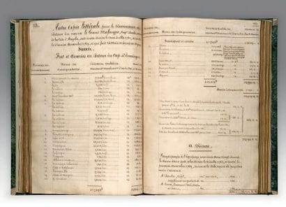 MANUSCRIT. - [BORDEAUX]. Inventaire de feu...