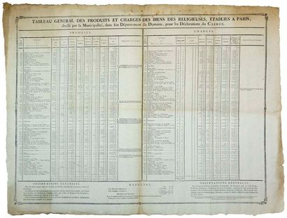REVOLUTION. 1790. NATIONALIZATION OF THE...