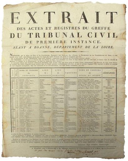 1810. LOIRE. CIVIL COURT. Extract from the...