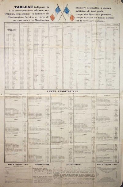 POSITIONS TO THE ARMY in 1914 
