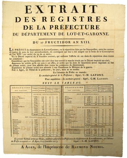 LOT-ET-GARONNE. EMPIRE. CONSCRIPTION. 