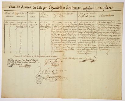 ILLE-ET-VILAINE. 1796. ARMÉE DES CÔTES DE...