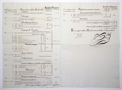 CAMBACÉRÈS HOUSE. Memorandum of accounts...