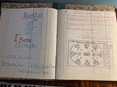 GASTRONOMIE - MANUSCRIT - Roland KNOBELSPIESS:...