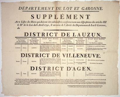 LOT ET GARONNE. Districts de LAUZUN, de VILLENEUVE,...